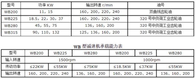 <a href=http://www.webteam24.com/lqt/23.html target=_blank class=infotextkey>冷卻塔風(fēng)機(jī)</a>技術(shù)參數(shù)